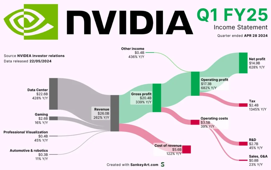 NVDA Earnings Set to Shape the Future of the AI Market in 2025